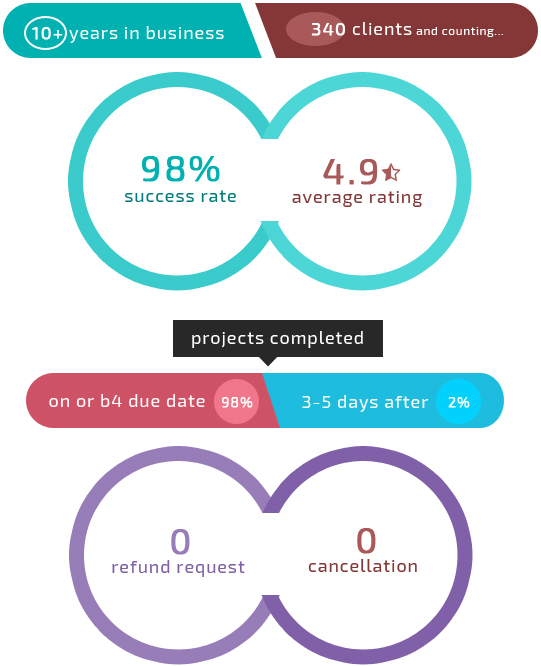 Weebly Website In 2023 vs 2022 - The New Year - Weebly Expert